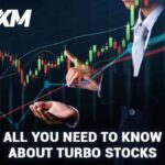 XM Broker Review 2025